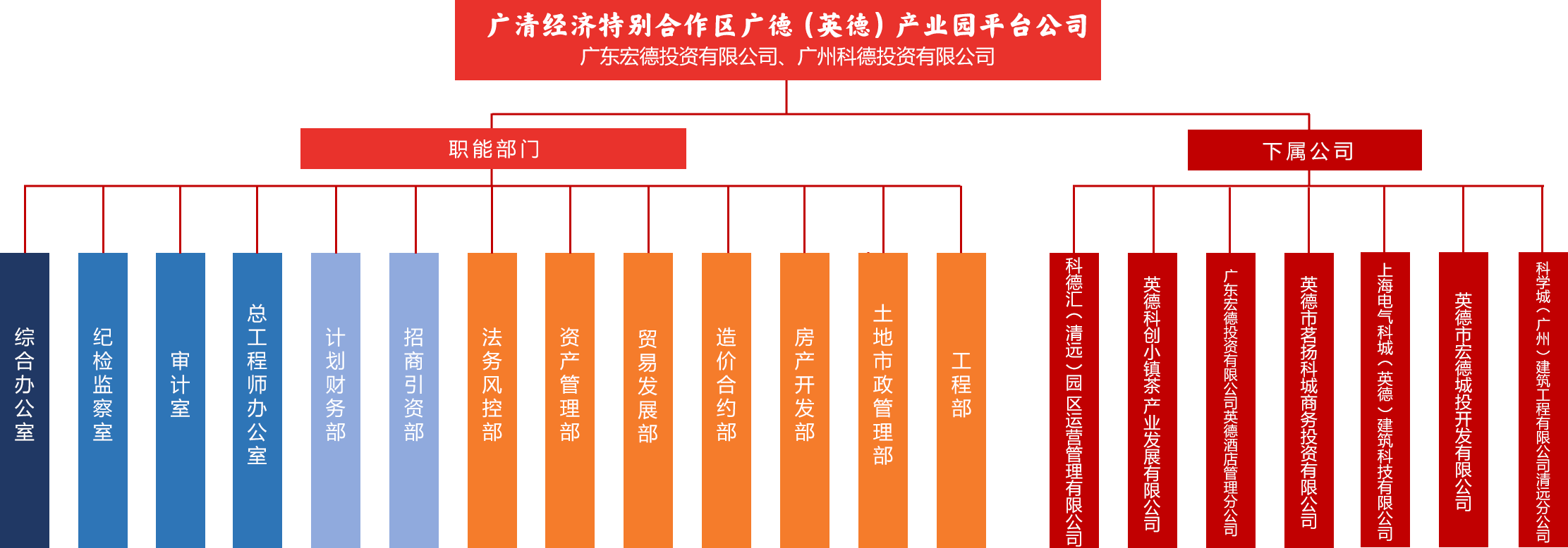組織架構(gòu).png